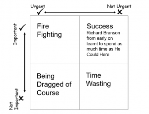 Important urgent graph