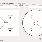 How To Target Ideal Client